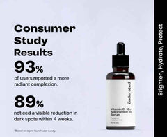 Underrated Vitamin C 10% + Niacinamide 5% Brightening Serum – Fades Dark Spots, Anti - Aging & Antioxidant Protection – 30g - Agorge